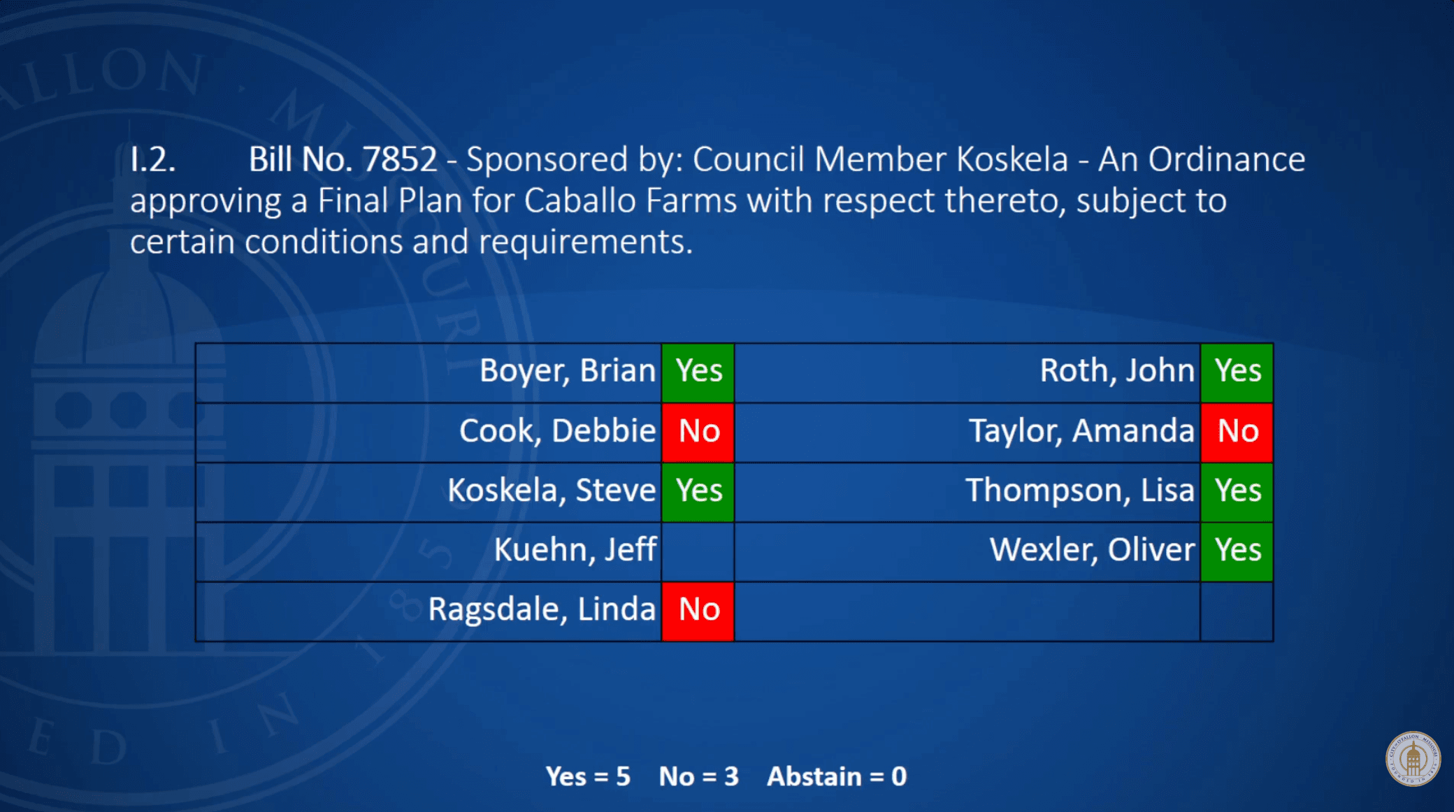 O'Fallon, MO Voted Down A Project. The State's Largest Homebuilder Is Suing.